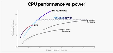 macbook pro    pro chip worth  extra cost