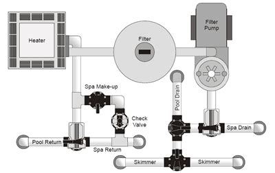 jandy valve plumbing schematics inyopoolscom