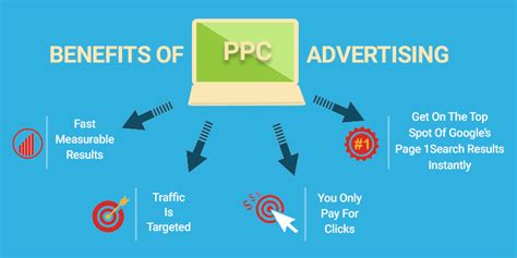 ways ppc advertising benefits  business   york  guide