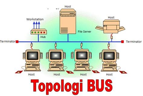 mengulas lebih  tentang topologi bus