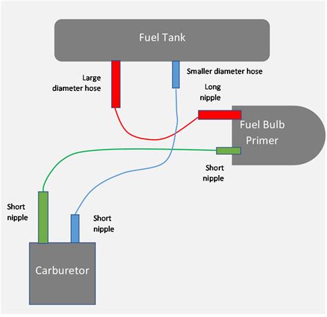 detailed view husqvarna  fuel  diagram major explaination