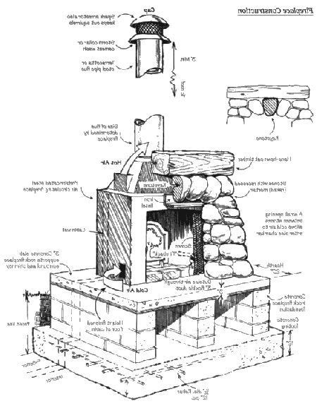 cool plans  outdoor fireplace read   httpbjxszpcomoutdoor fireplaceplans