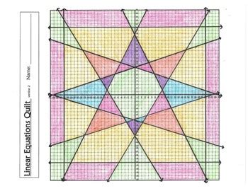 graphing linear equations quilt version   christina white tpt