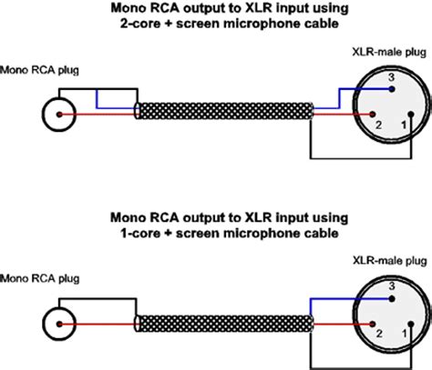 myanmar daily mail  appel wiring diagram xlr  rca video  rca wiring diagram