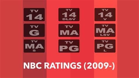 nbc ratings   unitedworldmedia  deviantart
