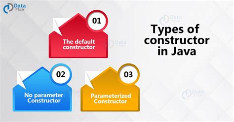 constructors  java types  examples java programming tutorials basic computer