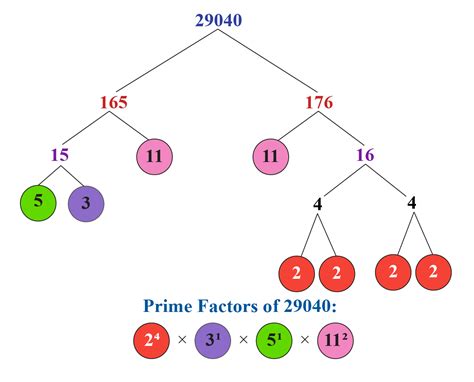 Least Common Multiple Lcm How To Find A Lcm Videos Formulas