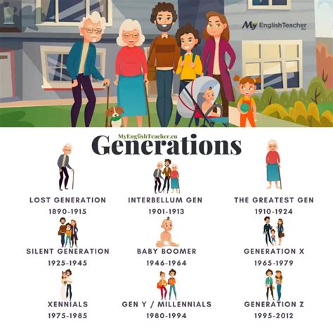 names  generations years   characteristics generations