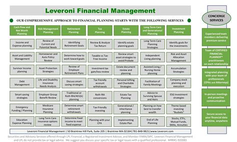 financial planning services  braintree ma leveroni financial