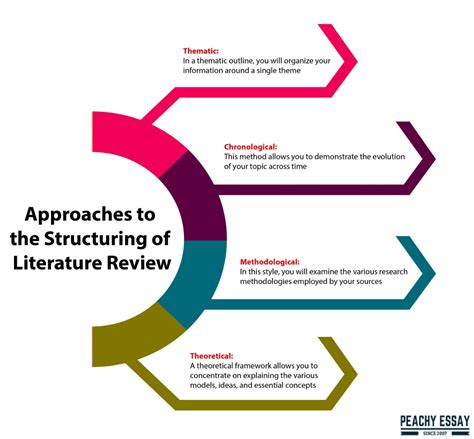 steps  writing literature review