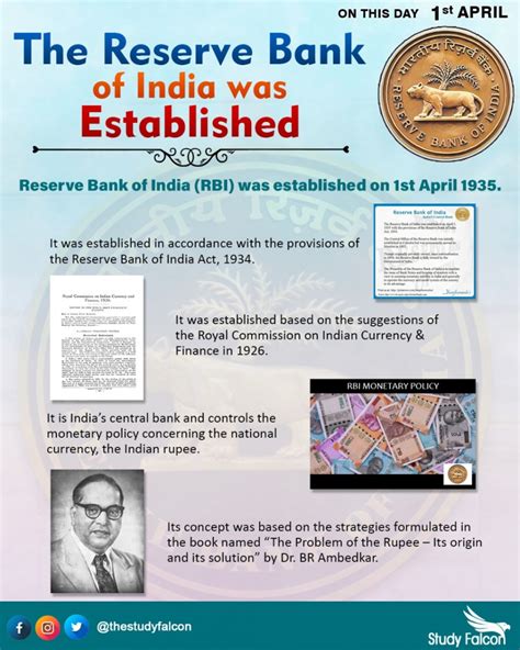 dayst april  reserve bank  india  established study