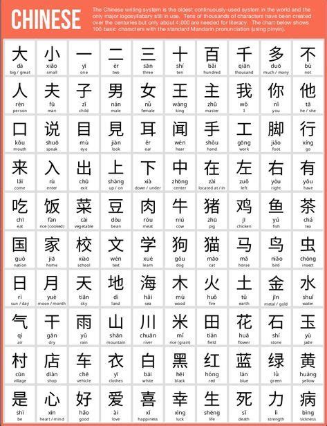 basic chinese characters basic chinese learn chinese mandarin