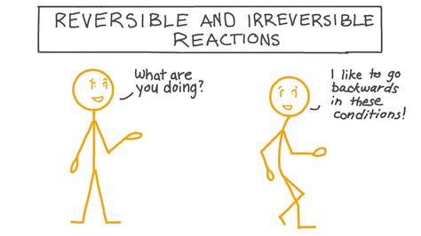 lesson reversible  irreversible reactions nagwa