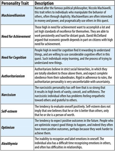 personality traits introduction  psychology