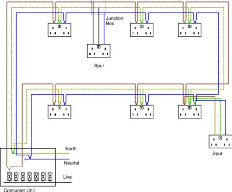 socket wiring diagram uk google search house wiring home