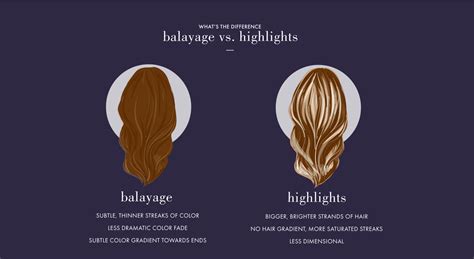 balayage  highlights hair care tips  john frieda