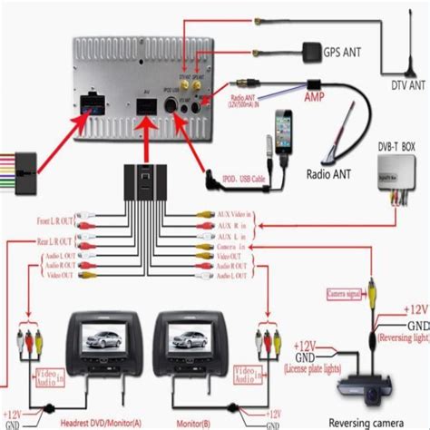 android head unit wiring diagram loomied