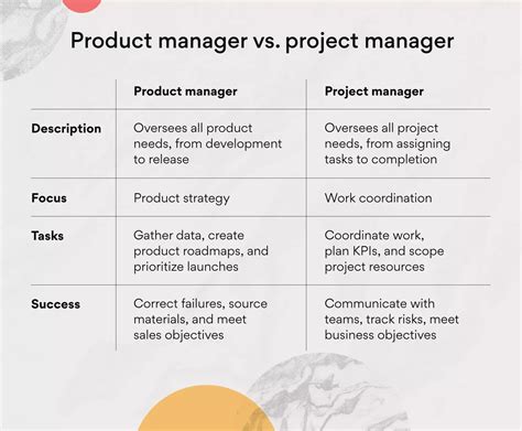 product manager  project manager     asana