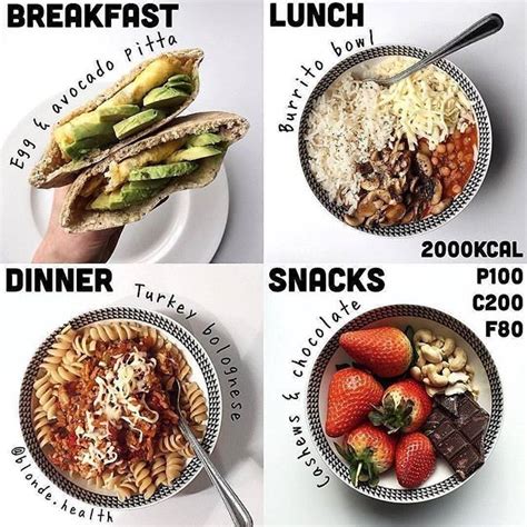 Calories Tutorial Nutrition Caloriestutorial • Instagram Photos