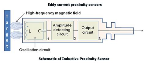 inductive proximity sensors part  electrical engineering news  products