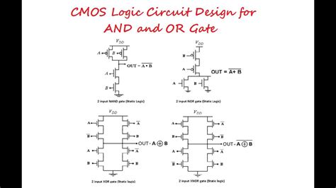 cmos  gate circuit diagram