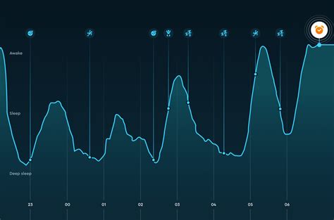 sleep cycle s ‘sleep stages graph unlocks your sleep patterns