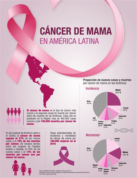 detener cancer de mama  diagnostico temprano prensa animal