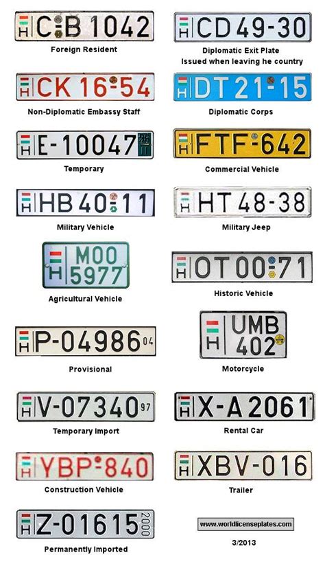 gb number plate template word sold number plates victorian