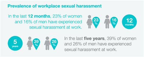 Sexual Harassment In The Workplace Women S Electoral Lobby