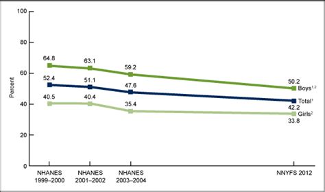 products data briefs number 153 may 2014