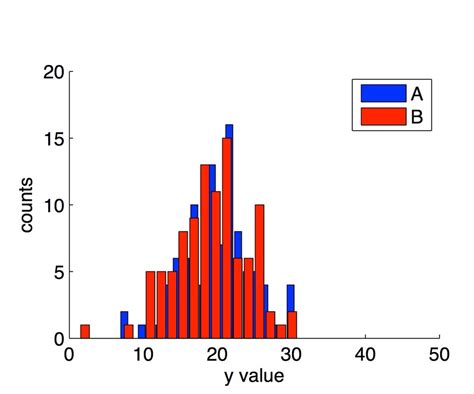 matlab tip   day  histograms casual science