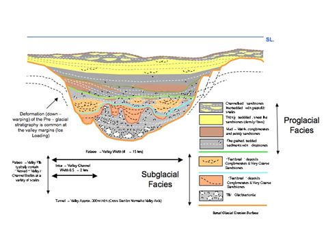 transition  subglacial  proglacial depositional systems implications  reservoir