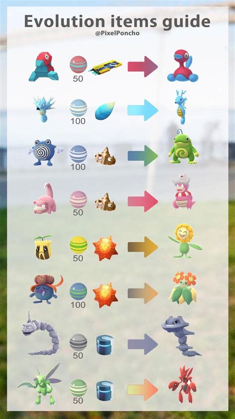 evolution pokemon  chart