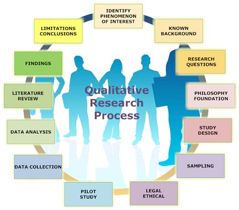 qualitative research analysis critique paper  quantitative