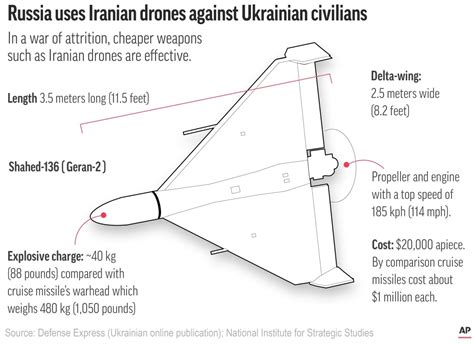 theyre slow loud  bargain basement    russia  kamikaze drones
