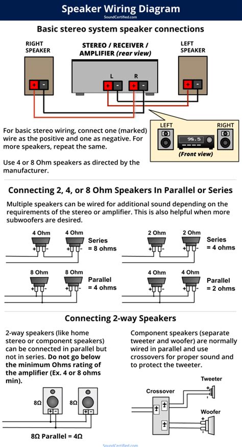 speaker wiring diagram  instructions