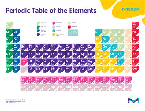 high resolution periodic table printable