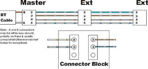 bt infinity socket wiring diagram naturaller