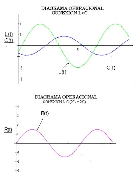 parametros    en conexion serie    circuito   mediante  diagrama de operacion