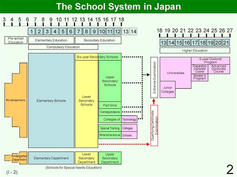 educational system and practice in japan