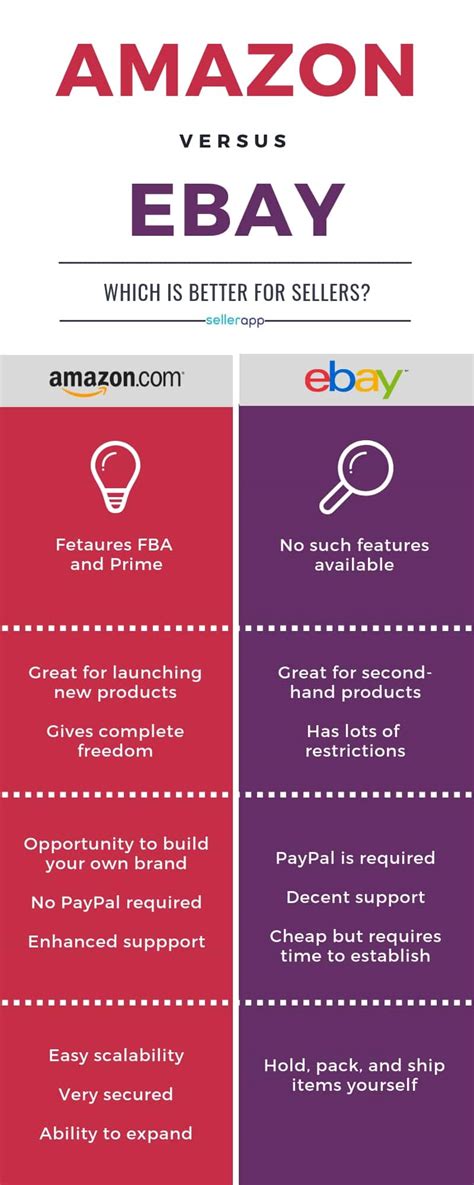 selling  amazon  ebay     sellers quick guide