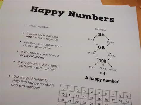math love happy numbers   happy