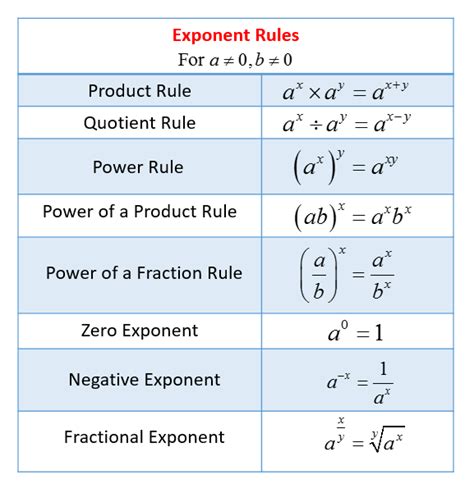exponents exponential notation  scientific notation solutions examples  activities