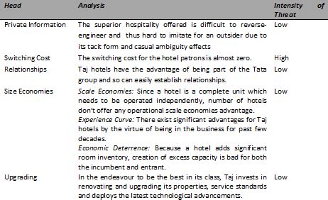 Swot analysis of taj hotels