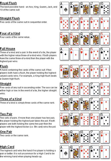 list  poker hand rankings poker hands poker hands rankings poker