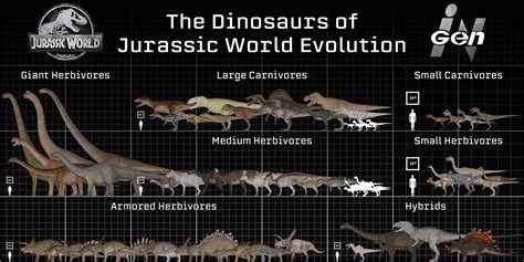dinosaurs  jurassic world evolution update jurassicworldevo