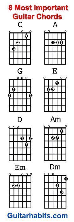 left handed guitar chord diagrams   left hand guitar chord