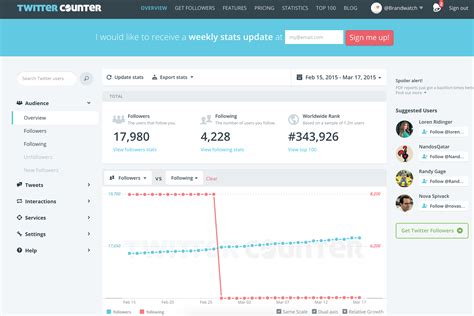 the top 12 free twitter analytics tools social media marketing tools