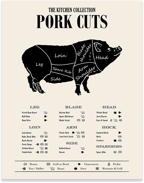 pork cuts poster prints butcher guide wall decor  inches   inches pig meat chart