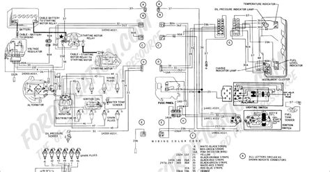 mustang ignition switch wiring diagram